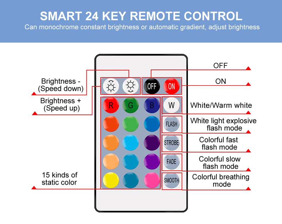 E27 Smart Control Lamp Led RGB Light Dimmable 5W 10W 15W RGBW Led Lamp