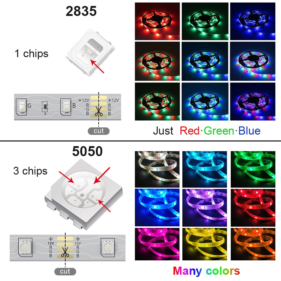 BESTOPE Bluetooth LED Strip Lights 20M RGB 5050 SMD Flexible Ribbon