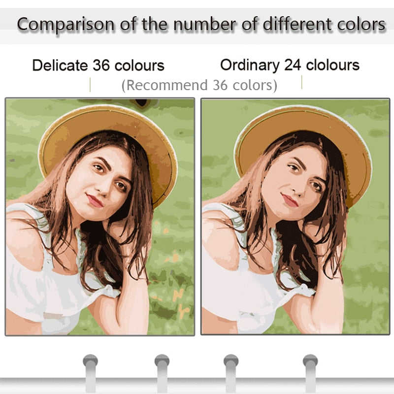 Personality Photo Customized DIY  Painting By Numbers Picture Drawing Coloring